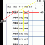 JR東日本駅ポスター掲出位置の確認方法について（空き状況編）